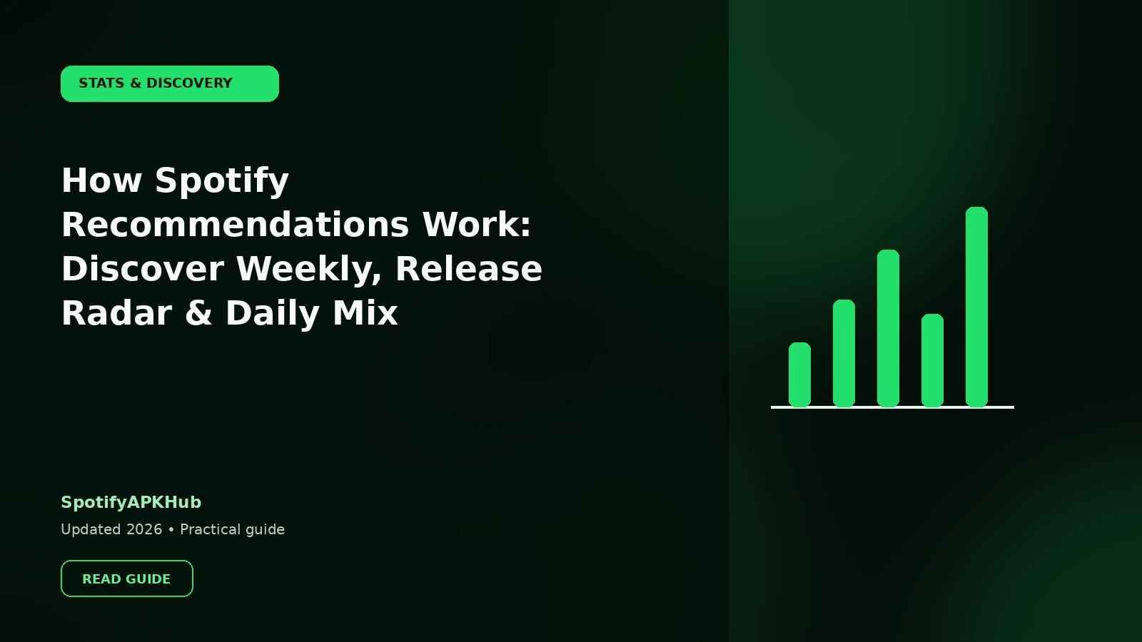 How Spotify Recommendations Work: Discover Weekly, Release Radar & Daily Mix