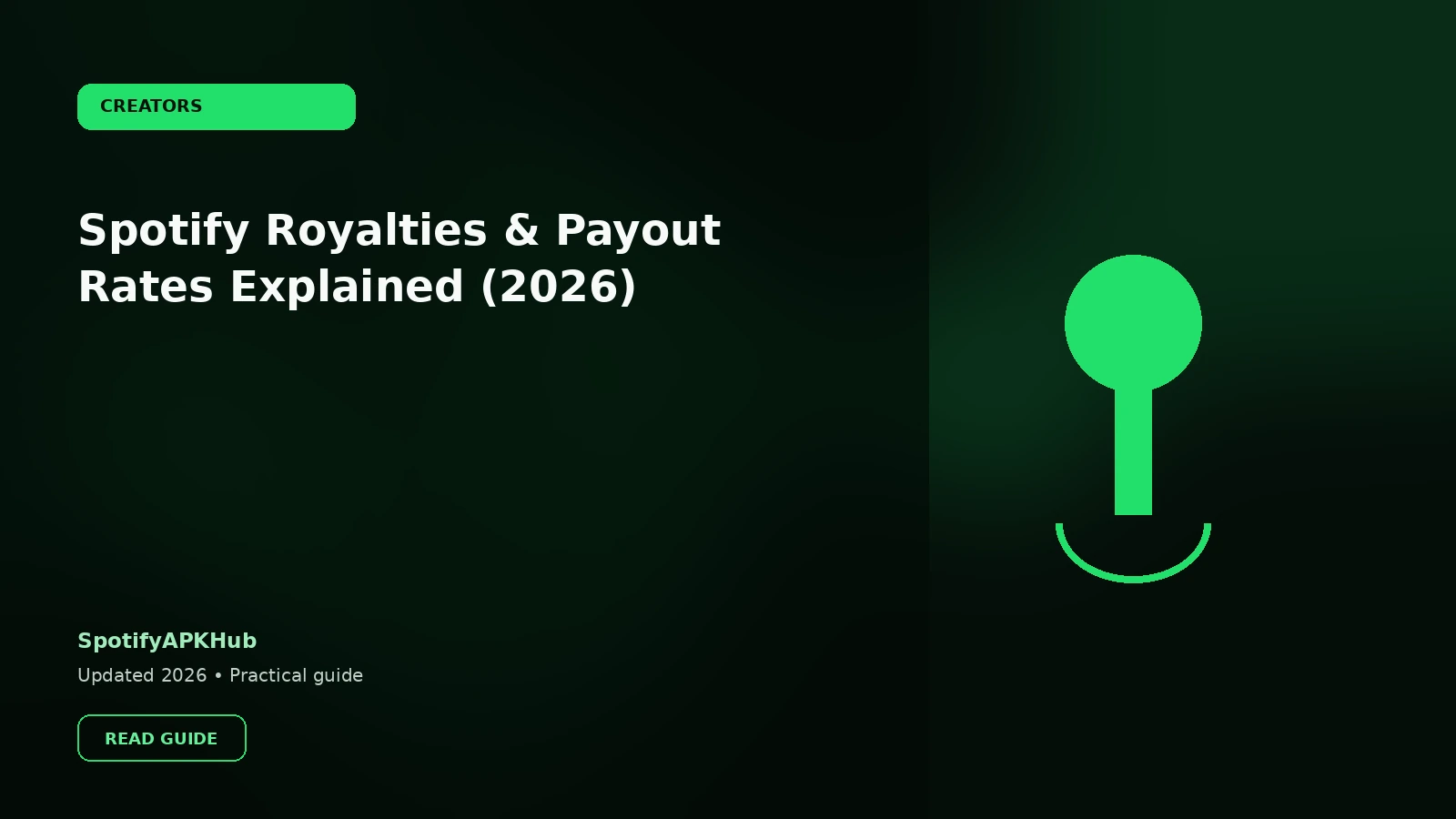 Spotify Royalties & Payout Rates Explained (2026)