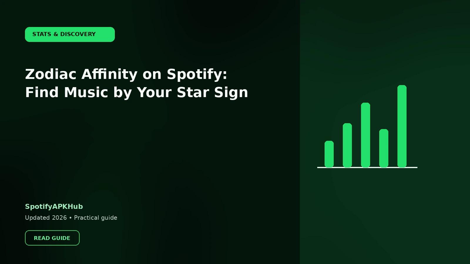 Zodiac Affinity on Spotify: Find Music by Your Star Sign