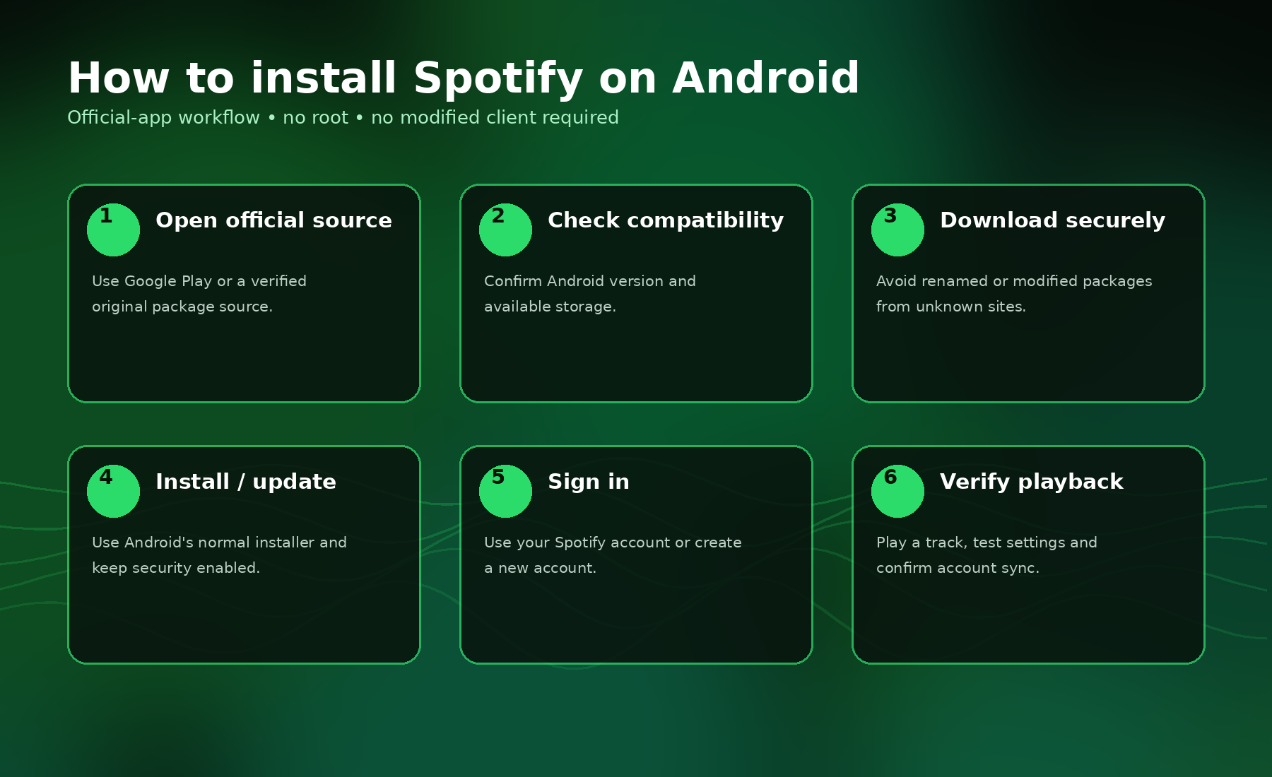 Six-step Spotify Android installation infographic