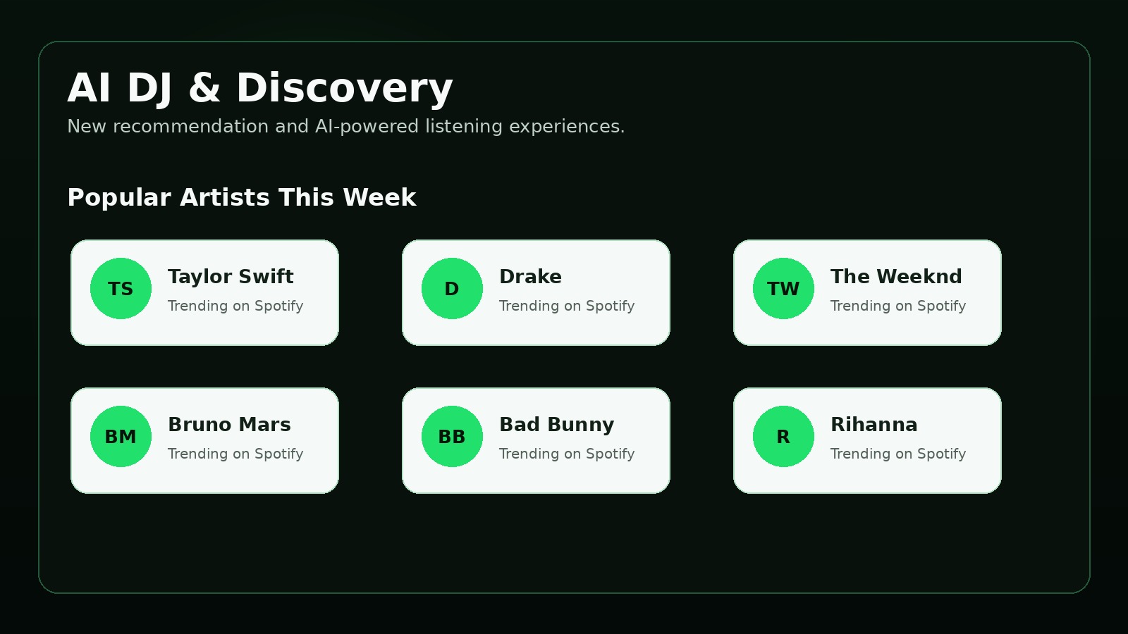 How Spotify Recommendations Work: Discover Weekly, Release Radar & Daily Mix related visual