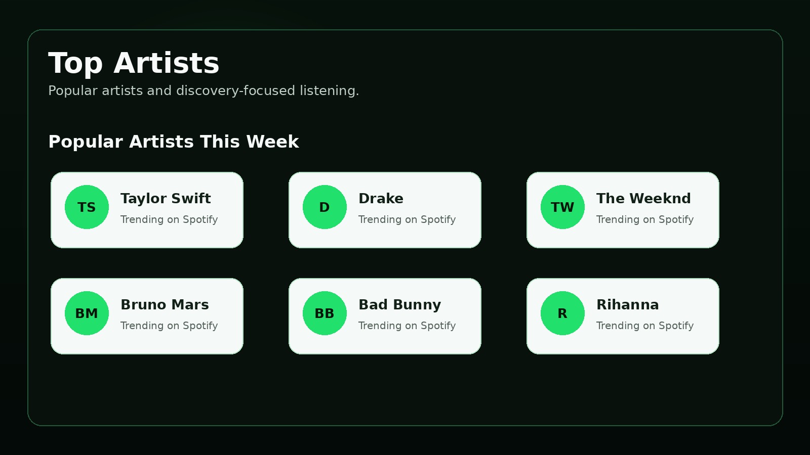 Spotify for Artists Dashboard Explained related visual