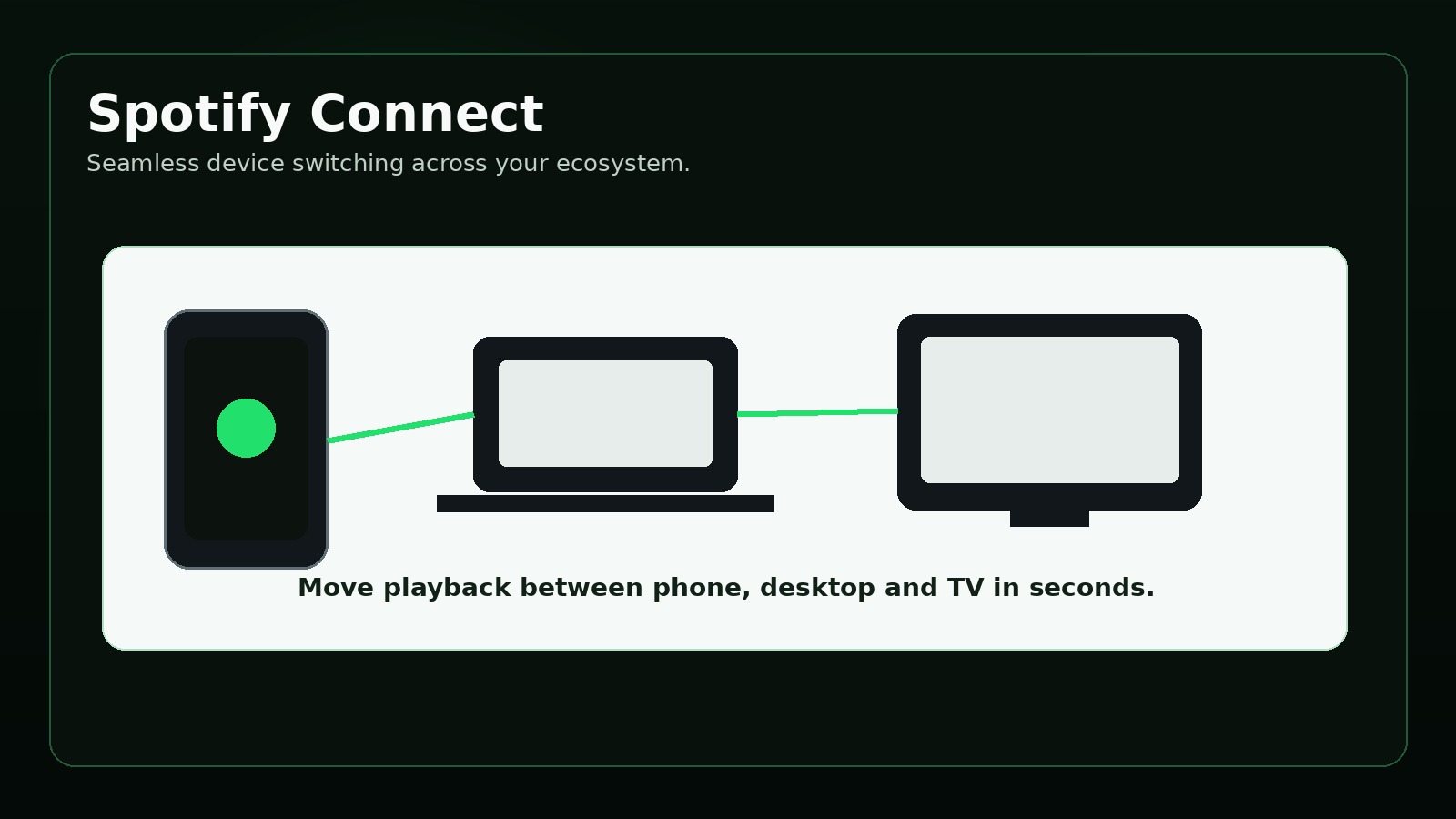 Spotify in the Car: Android Auto & Apple CarPlay Setup related visual