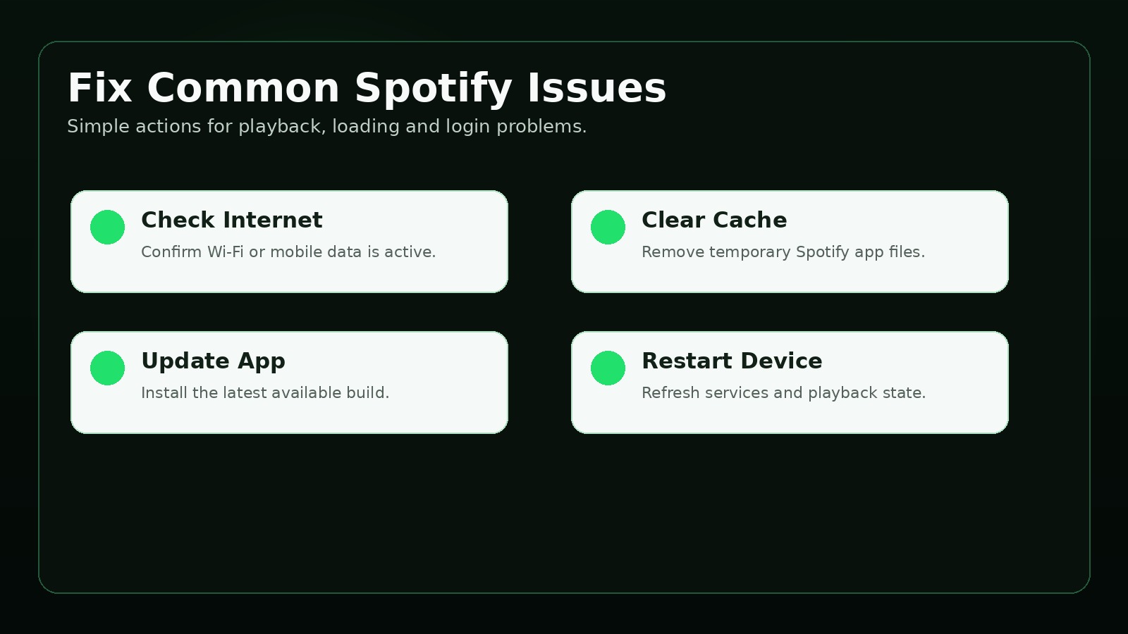 Fix Common Spotify Errors
