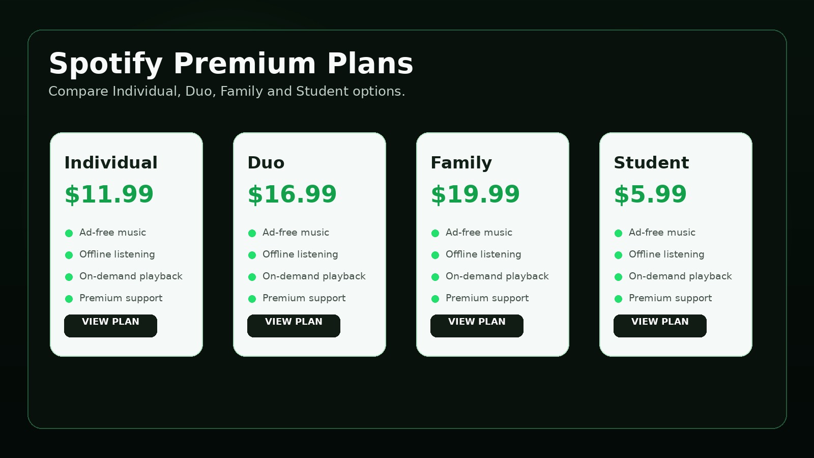Spotify Premium Student Plan: Discount, Verification & Extras related visual