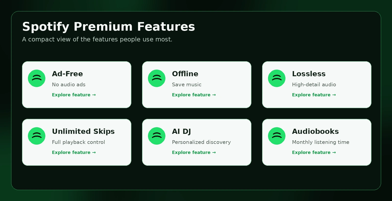Spotify Premium feature overview