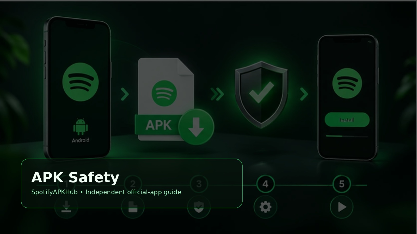 Is the Spotify APK Safe and Legal?